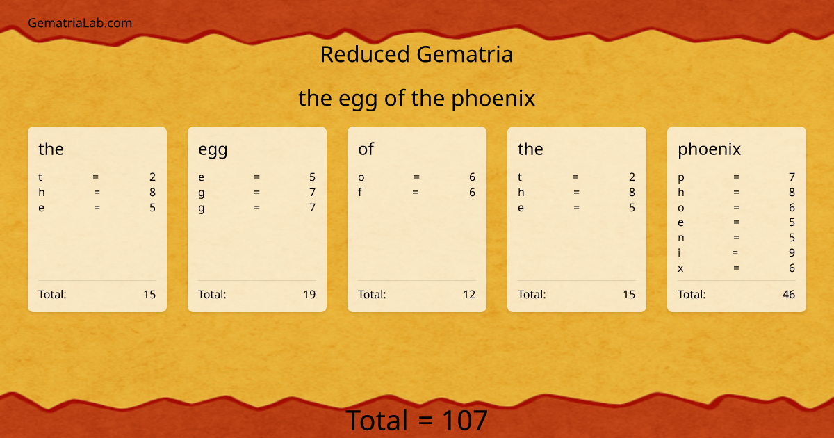 the egg of the phoenix in reduced Gematria
